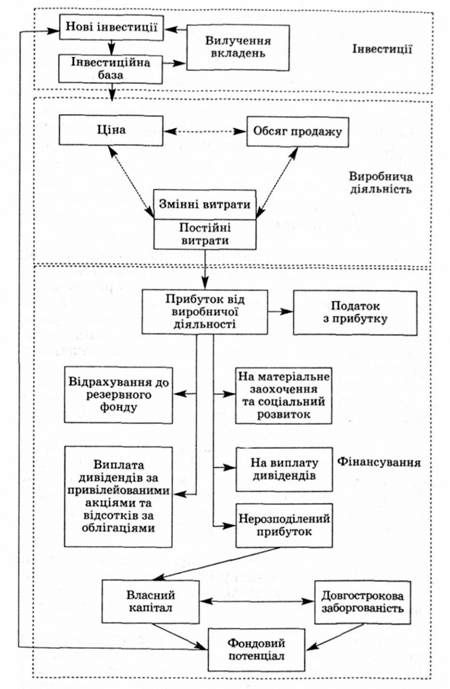 система бізнесу
