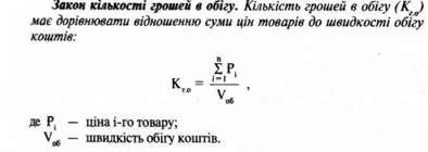 закон кількості грошей в обігу