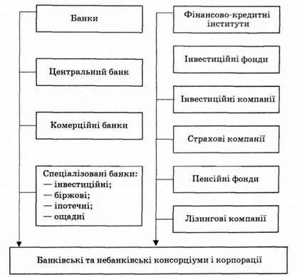 фінансово-кредитна система держави
