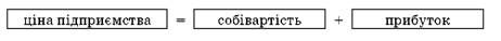 склад ціни підприємства (за видами економічної діяльності)