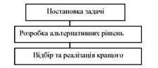 японська технологія прийняття рішень