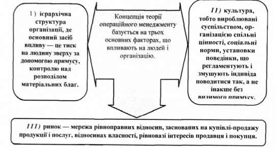 фактори, які впливають на людей в організації
