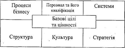 профіль організації