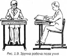 зручна робоча поза учня