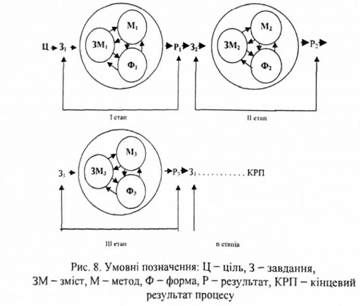 умовні позначення 