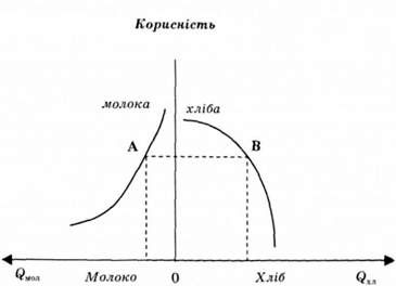 другий закон госсена