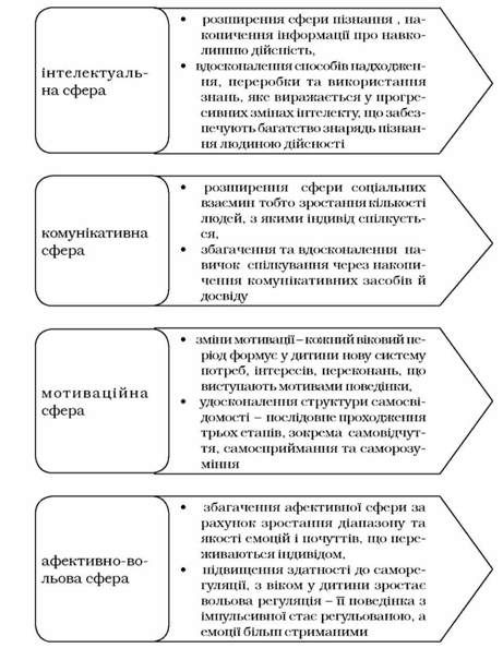 показники психічного розвитку людини