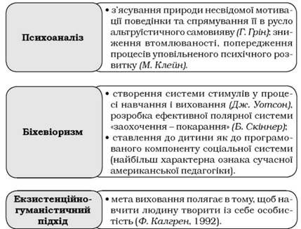 наукові уявлення про значення навчання і виховання в становленні особистості