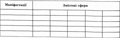 специфікація (визначення кількості завдань) опитувальника подружнього статусу