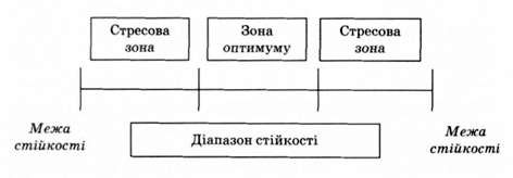 загальні кількісні показники дії екологічних факторів