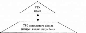 основні об'єкти туристичного краєзнавства