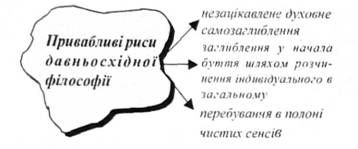 привабливі риси давньосхідної філософії