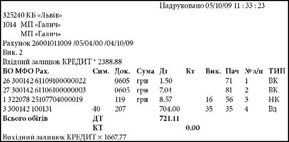 форма особового рахунку за поточним рахунком клієнта банку