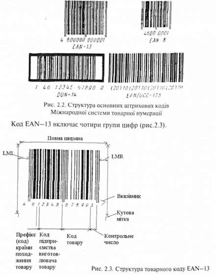 структура товарного коду ean-13