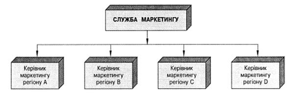 структура фінансової служби малих підприємств