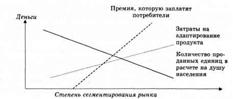 компромиссы сегментации