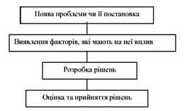 українська технологія прийняття рішень