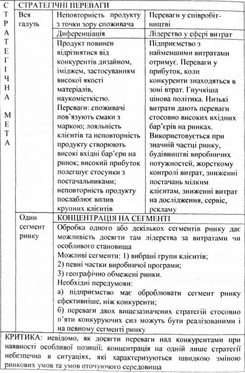 матриця конкуренції за м. портером