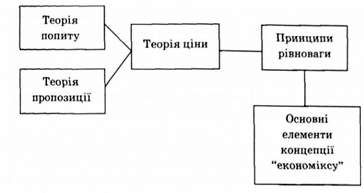 логічна схема концепції 