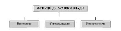 функції державної влади за макіавеллі