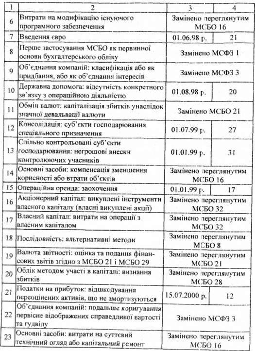 тлумачення постійного комітету з тлумачень та комітету з тлумачень міжнародної фінансової звітності (станом на 1 січня 2006 р.)