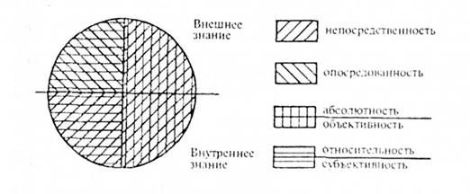 структура знания