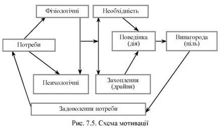схема мотивації 