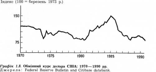 обмінний курс долара сша: 1970-1990 рр.