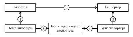 механізм міжнародних розрахунків