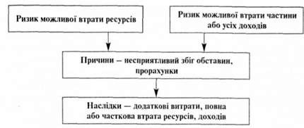 організація заробітної плати