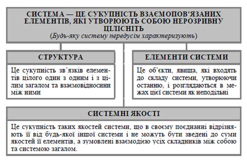 структура фінансової служби середніх підприємств