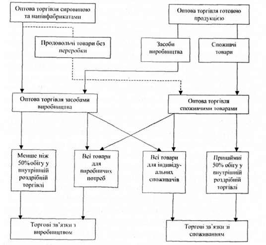 структура оптової торгівлі в німеччині