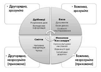 матриця релевантної інформації