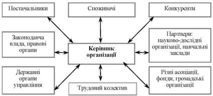 діяльність менеджера вищого рівня