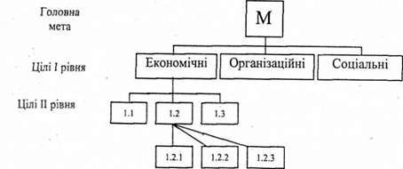 побудова 