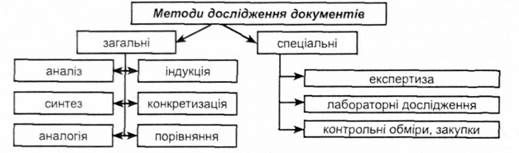 методи дослідження документів