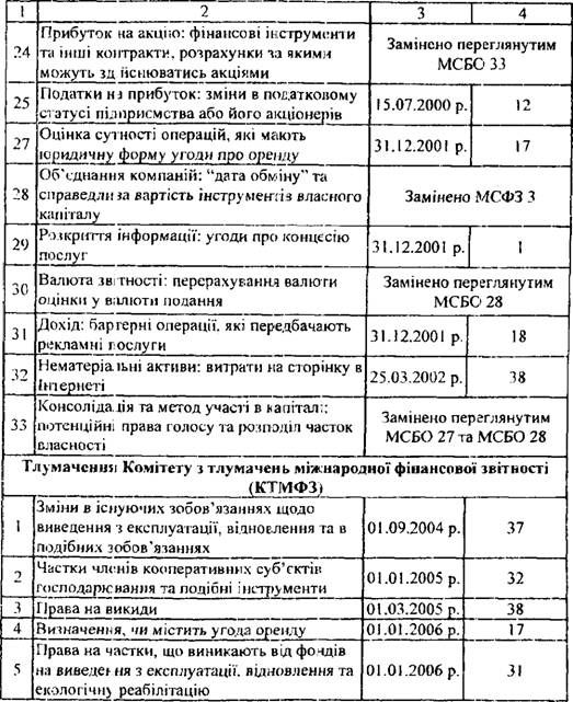 тлумачення постійного комітету з тлумачень та комітету з тлумачень міжнародної фінансової звітності (станом на 1 січня 2006 р.)
