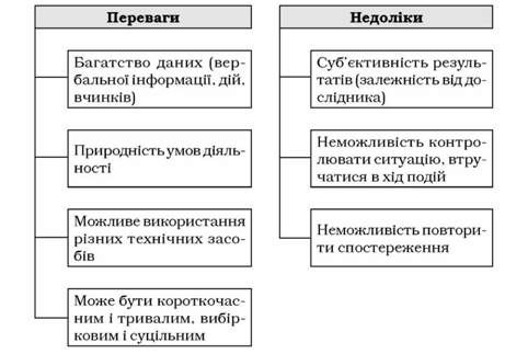 переваги і недоліки методу спостереження