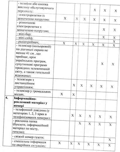мінімальні вимоги до готельного господарства