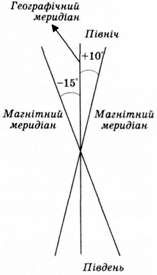 магнітне схилення