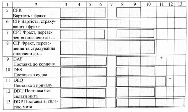 обов'язки продавця та покупця щодо постачання товару за термінами інкотермс-2000