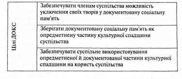 основні цілі документно-комунікаційної системи