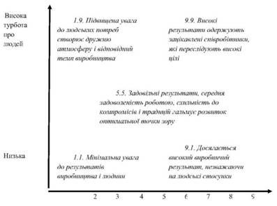 універсальна 