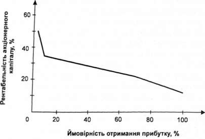 крива 