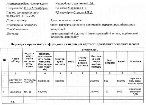 перевірка правильності формування первісної вартості придбаних основних засобів