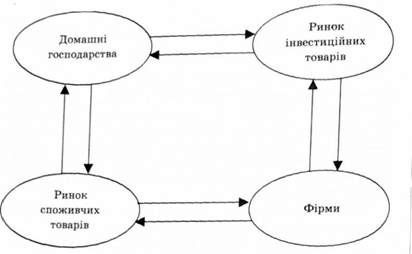 схема загальної рівноваги
