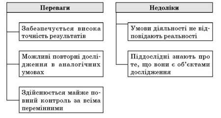 переваги і недоліки експерименту