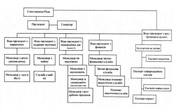 статут сва формується відповідним наказом про створення певних організаційних заходів 