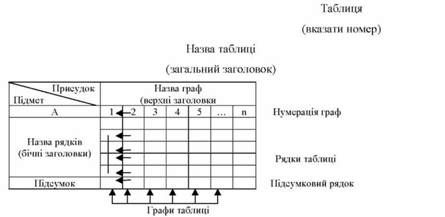 макет статистичної таблиці