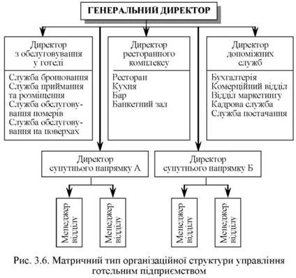 матричний тип організаційної структури управління готельного підприємством 